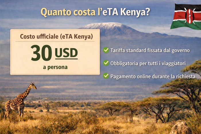 Costo dell’eTA Kenya: 30 USD per persona