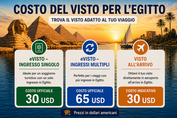 Costo del visto Egitto: visto elettronico, ingressi multipli e visto all’arrivo in dollari
