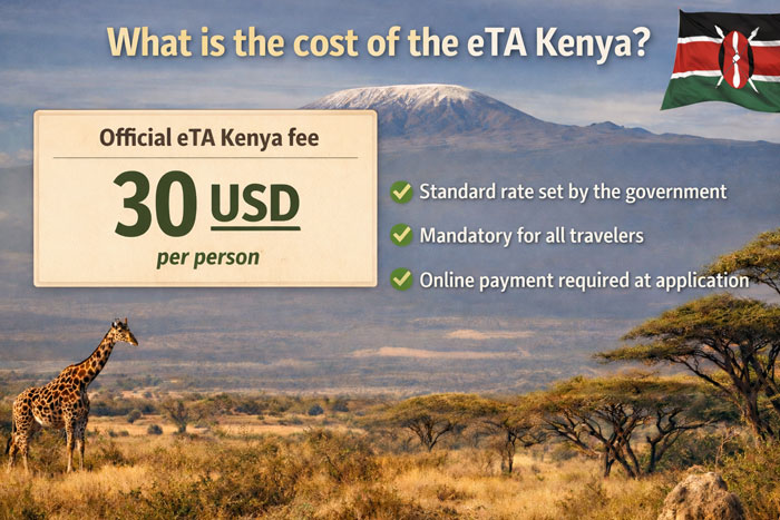 Kenya eTA cost: 30 USD per person