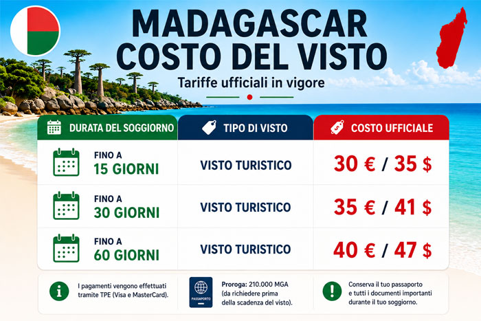 Costi ufficiali del visto Madagascar in base alla durata del soggiorno turistico (15, 30 e 60 giorni)