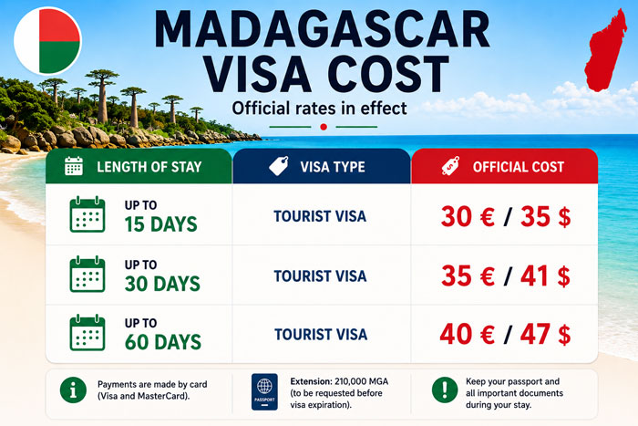 Official Madagascar visa cost according to the length of the tourist stay (15, 30 and 60 days)