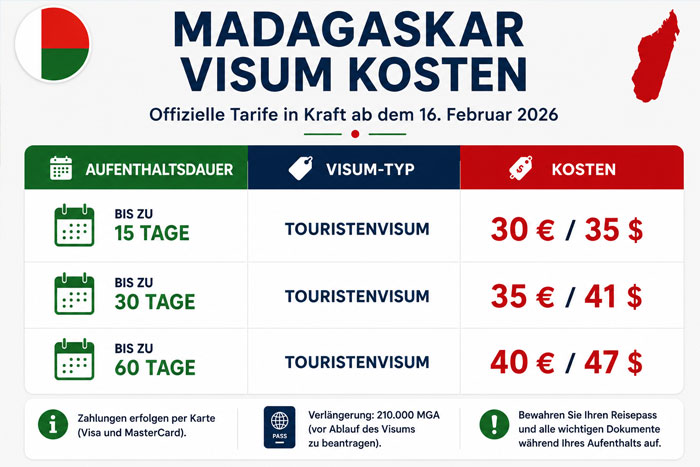 Offizielle Kosten des Madagaskar-Visums je nach Dauer des touristischen Aufenthalts (15, 30 und 60 Tage)