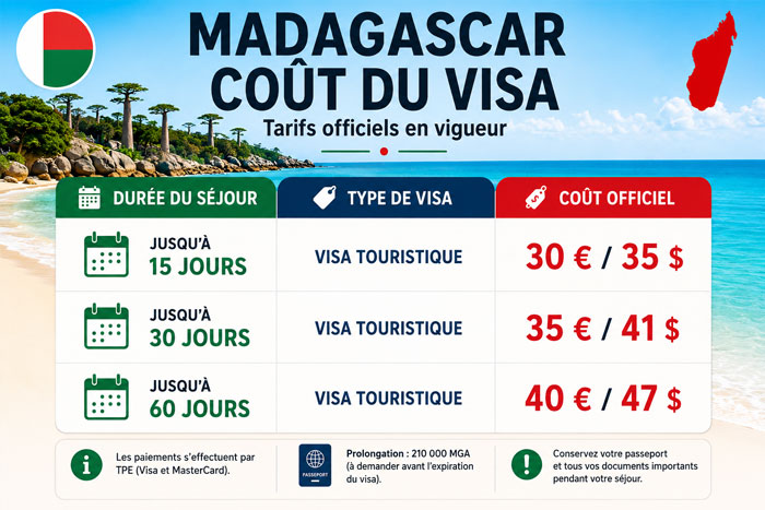 Prix officiels du visa Madagascar selon la durée du séjour touristique (15, 30 et 60 jours)